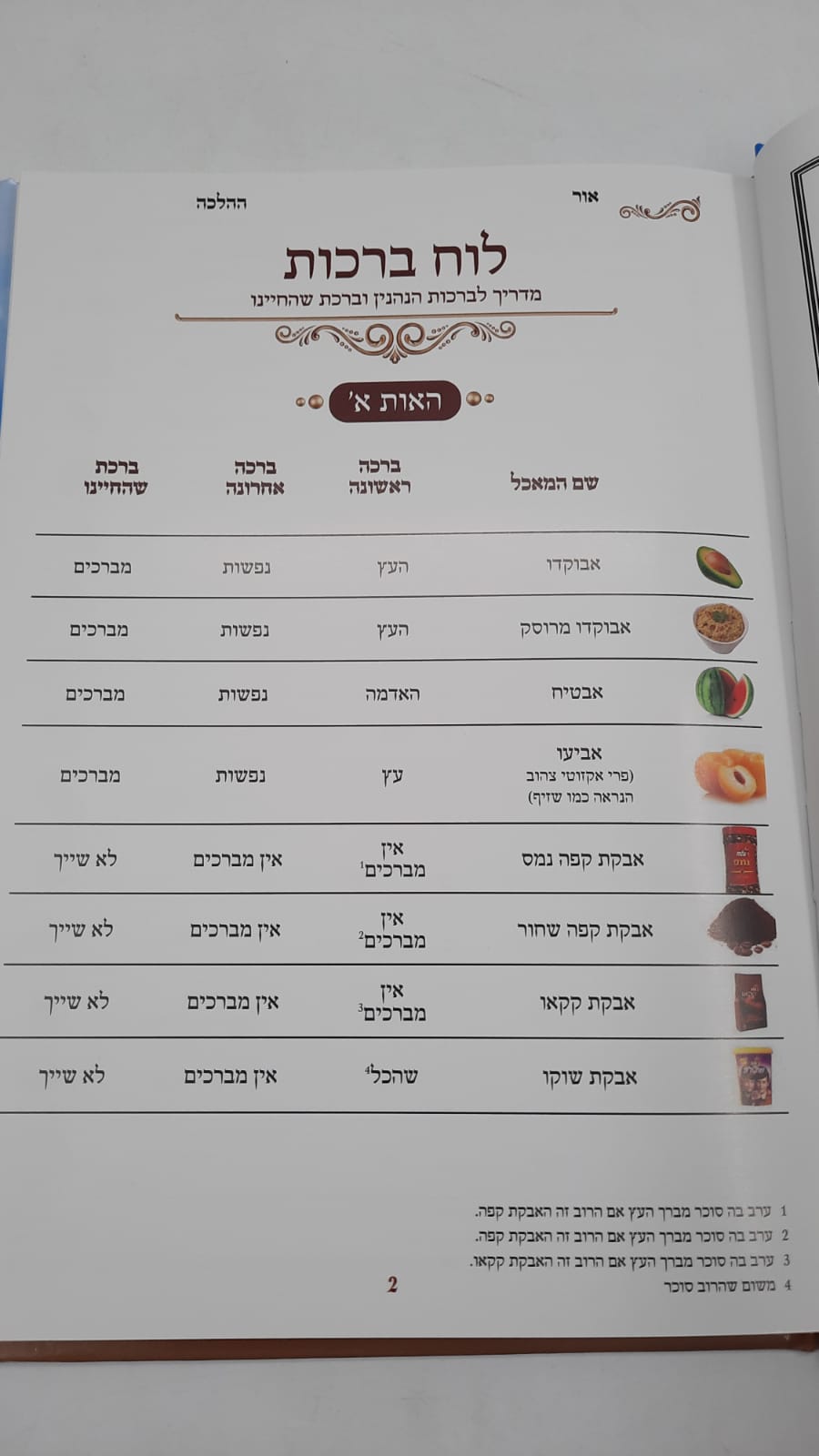 ��� ����� / ��� ����� / ��� ��� ��� ����"�